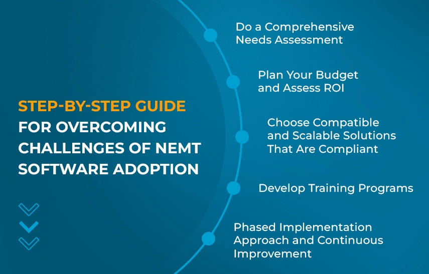 Step-by-Step Guide for Overcoming Challenges of NEMT Software Adoption